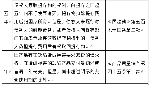 我国民事诉讼时效与除斥期间概览