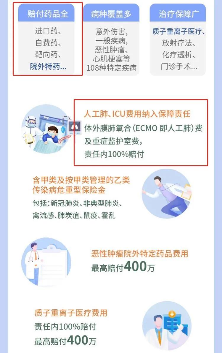 ICU病房一天多少钱？看看ICU病房医保报销比例就知道了…