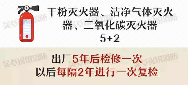 「科普」灭火器的有效期是几年？多久需要检查一次？