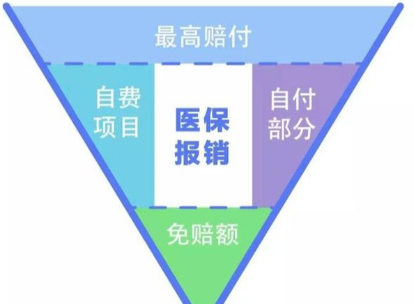 医保究竟能报销多少钱？教你正确使用社保，不要让钱白交了