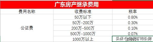 父母房子咋过户给子女才“最省钱”？我计算了3次才总算知道答案