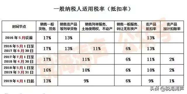 税改时间表