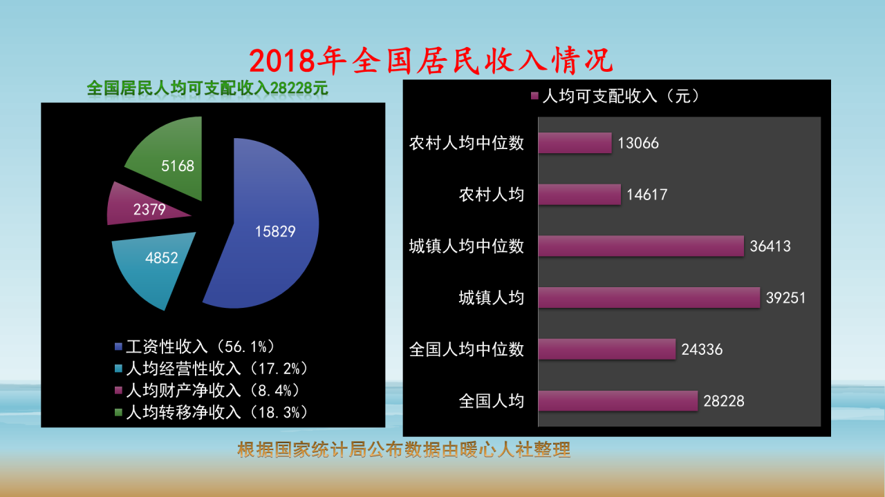 赡养费如何计算？有养老金的老人可以向子女要赡养费吗？