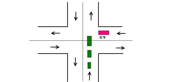 10条行车交通规则 可能有人会考零分