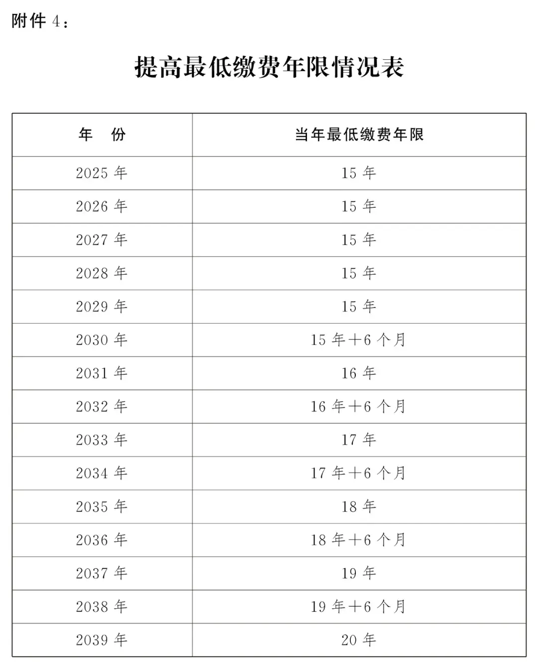 延迟退休年龄对照表2024年9月13日更新