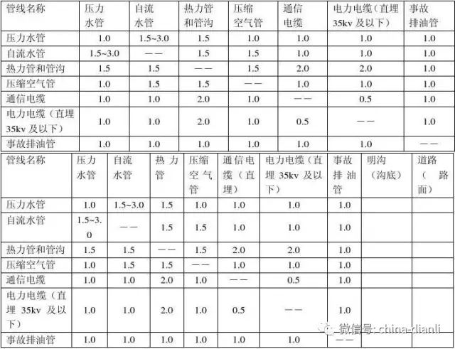 电力线路保护范围是多少？线路导线与地面的距离？