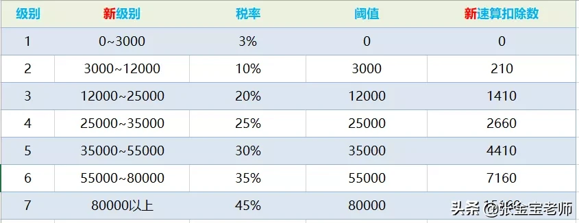 个人所得税的计算，原来这么简单……建议收藏