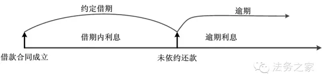 统统讲明白：2020民间借贷“利息”多少才是合法的?如何计算?(超详尽)