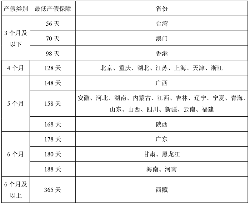 产假应该休多久？“三孩”时代的产假政策再思考