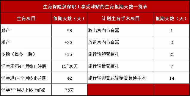 生育津贴和产假工资是一回事吗？我们可以领两份钱吗？