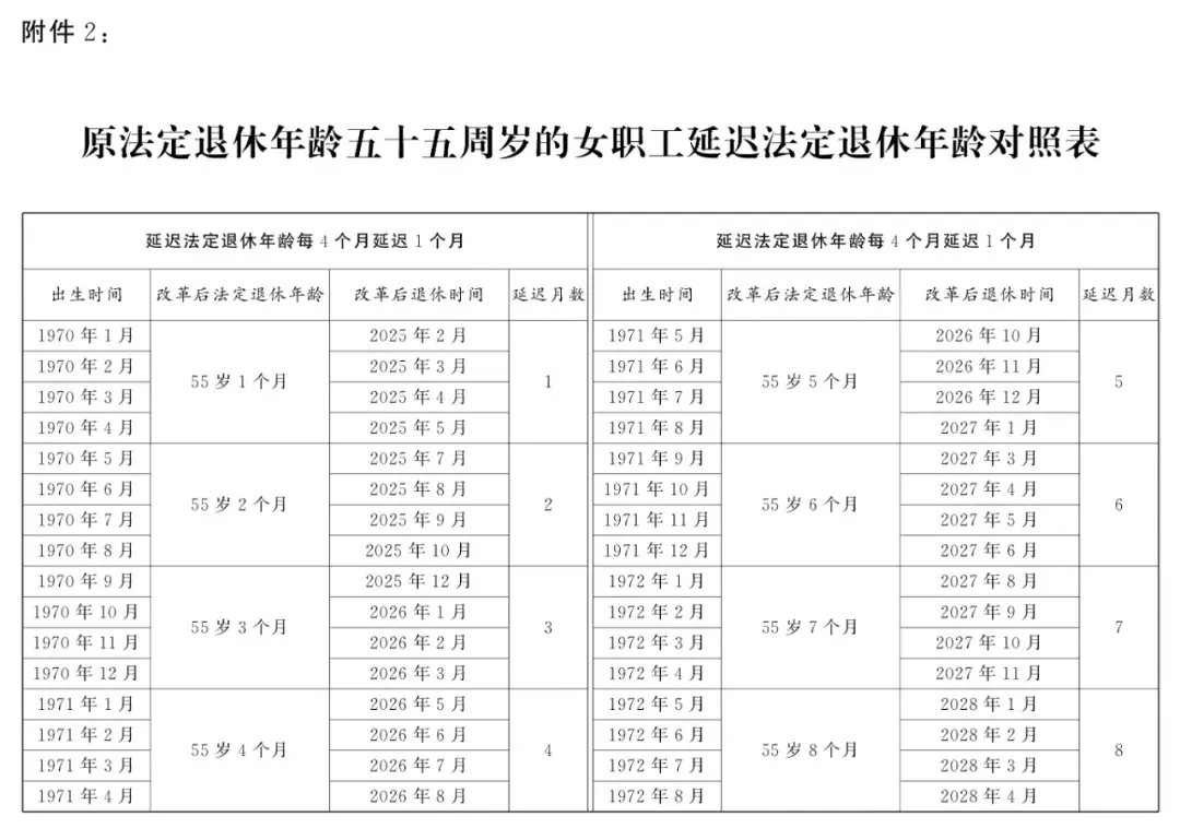 延迟退休年龄对照表2024年9月13日更新